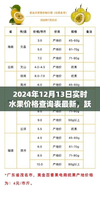 跃动知识之果,最新水果价格查询表,开启智慧人生之旅