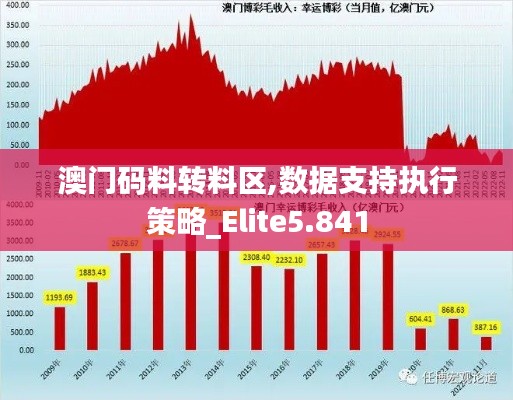 澳门码料转料区,数据支持执行策略_Elite5.841