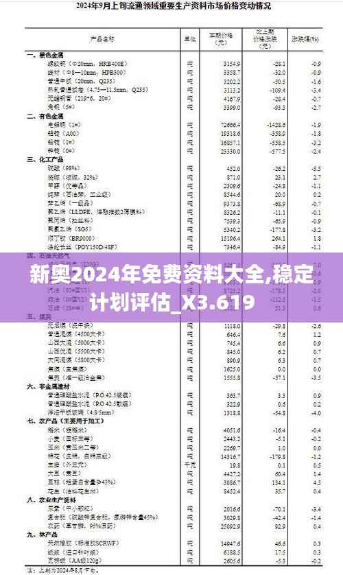 新奥2024年免费资料大全,稳定计划评估_X3.619