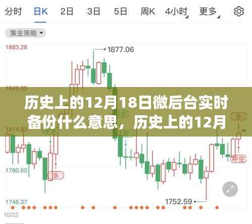 历史上的12月18日微后台实时备份,数据保护的演变探析