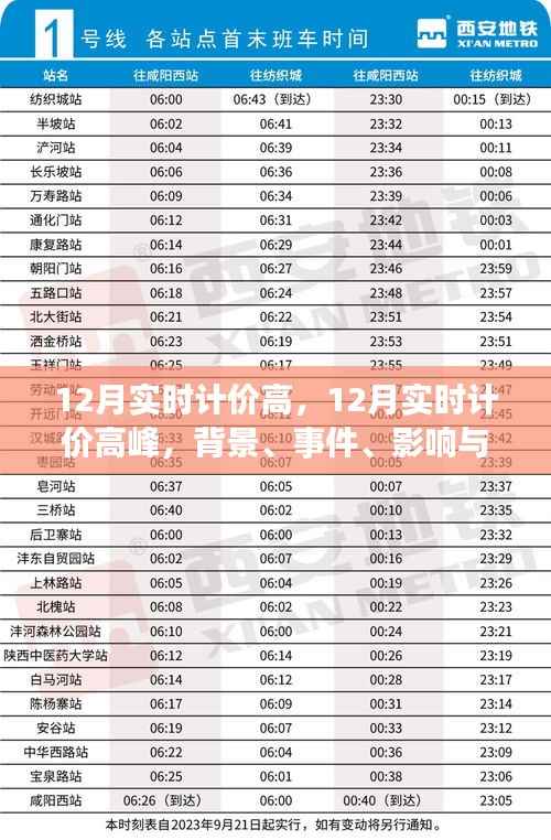 揭秘,十二月实时计价高峰背后的时代影响与事件背景分析