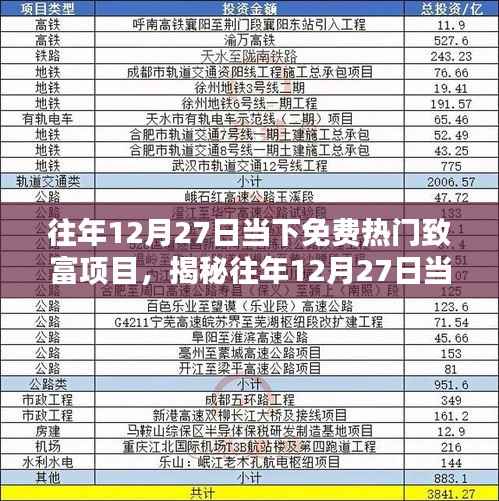 揭秘，最新免费致富项目，带你开启财富大门——往年12月27日热门项目解析