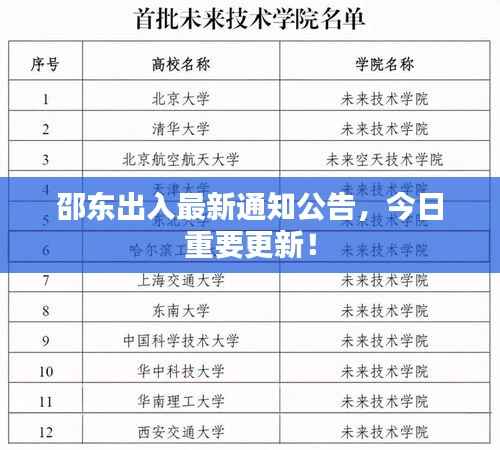 邵东出入最新通知公告,今日重要更新!