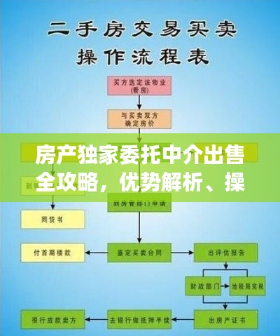 房产独家委托中介出售全攻略，优势解析、操作流程及注意事项一网打尽