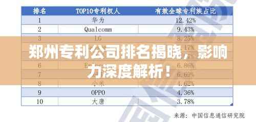 郑州专利公司排名揭晓,影响力深度解析!