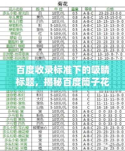 百度收录标准下的吸睛标题,揭秘百度筒子花价格解析,一文洞悉市场行情!