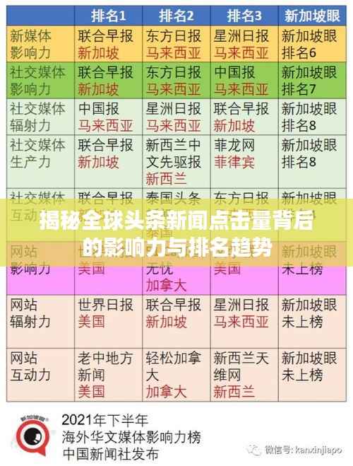 揭秘全球头条新闻点击量背后的影响力与排名趋势